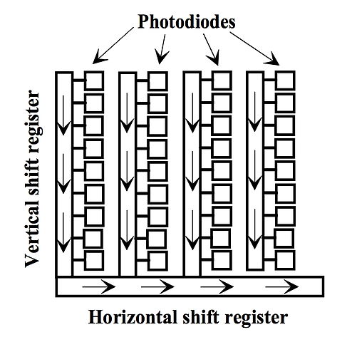 CCD Discontinued Graph