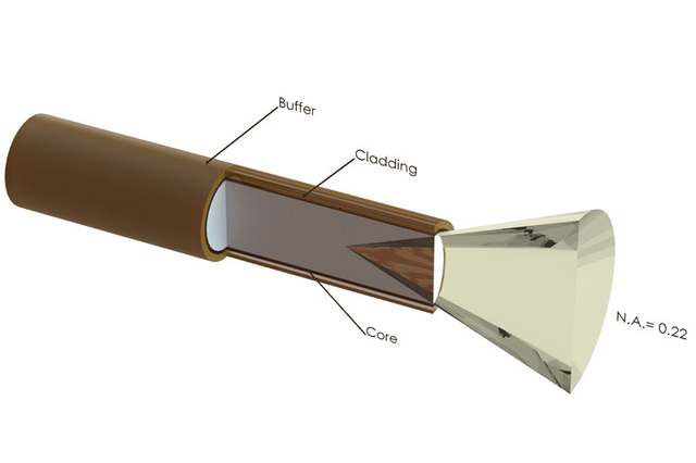 Theoretical Background Fibre Optic Cable Core