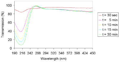 Theoretical Background Fibre-Optic Cable Table 4