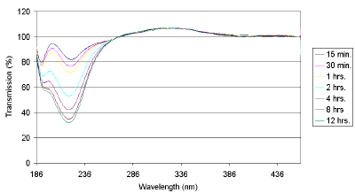 Theoretical Background Fibre-Optic Cable Table 5