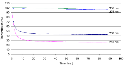 Theoretical Background Fibre-Optic Cable Table 6