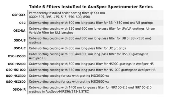 Spectrometer Reference Table Optical Spectrometers introduction - Must read - Avantes