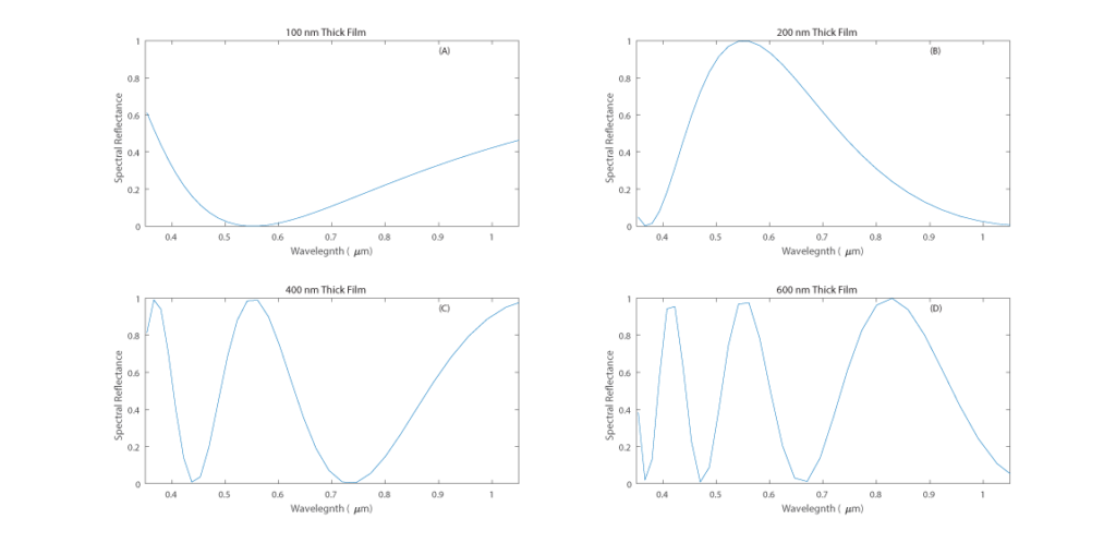 Thin Film Fabrication Figure 3