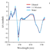 Introduction to Transient Absorption Spectroscopy - Avantes