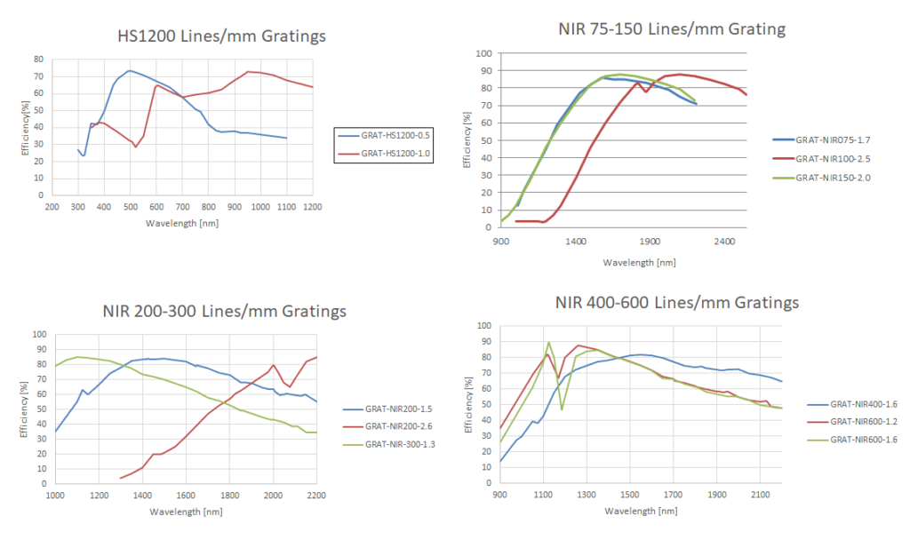 4x image HS1200 NIR75 150 NIR200 300 NIR400 600 Lines