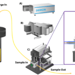 Figure 1 Schematic of LIBS System highlighting the Avantes Multichannel Spectrometer Module